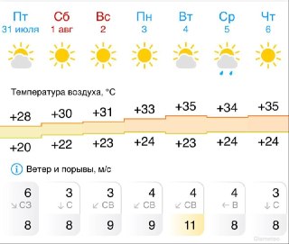 Жаркая погода вернется в Ростовскую область на следующей неделе