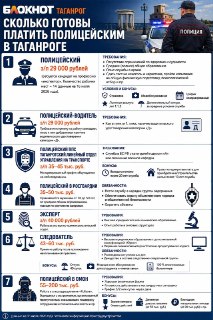Почему правоохранительные органы страдают от нехватки кадров?